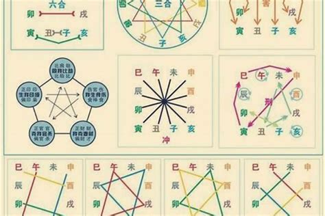 八字旺|八字入门之判断旺衰的方法